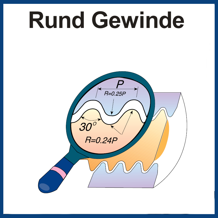 Gewindeplatten Rund-Gewinde