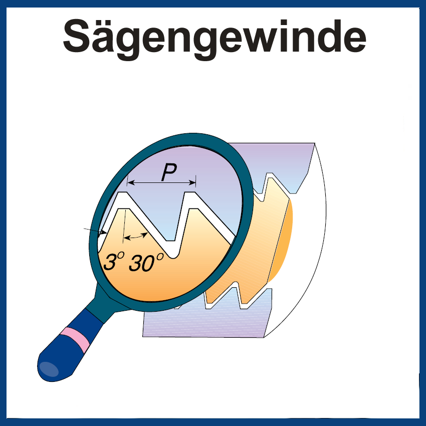 Gewindeplatten Sägen-Gewinde